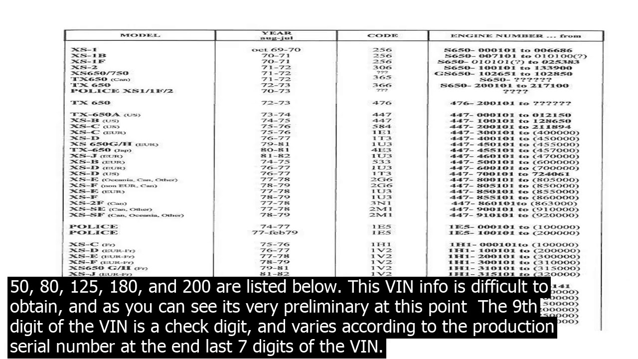yamaha serial number database